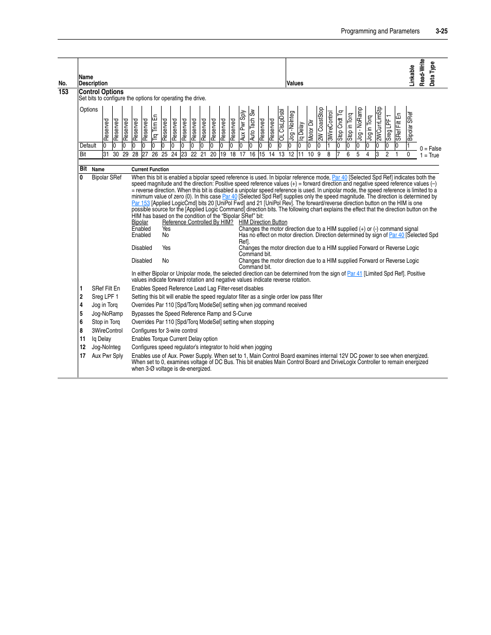 Rockwell Automation 20D PowerFlex 700S Drive Ph I Control, Frames 1...11 User Manual | Page 79 / 248