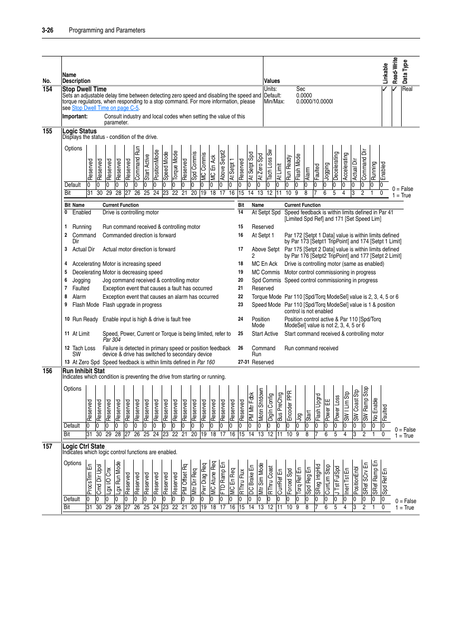 Rockwell Automation 20D PowerFlex 700S Drive Ph I Control, Frames 1...11 User Manual | Page 80 / 248