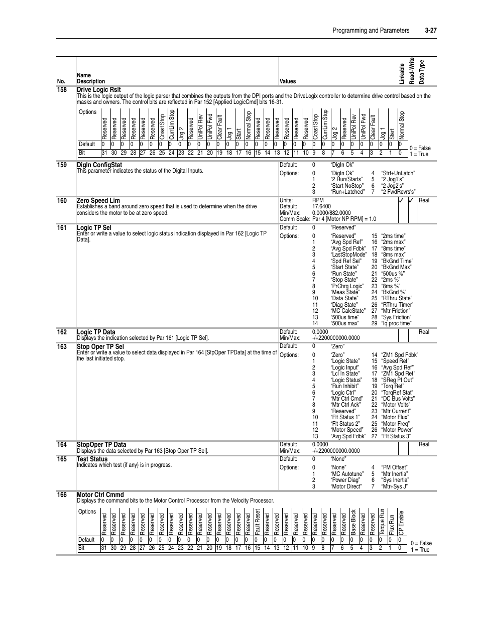 Rockwell Automation 20D PowerFlex 700S Drive Ph I Control, Frames 1...11 User Manual | Page 81 / 248