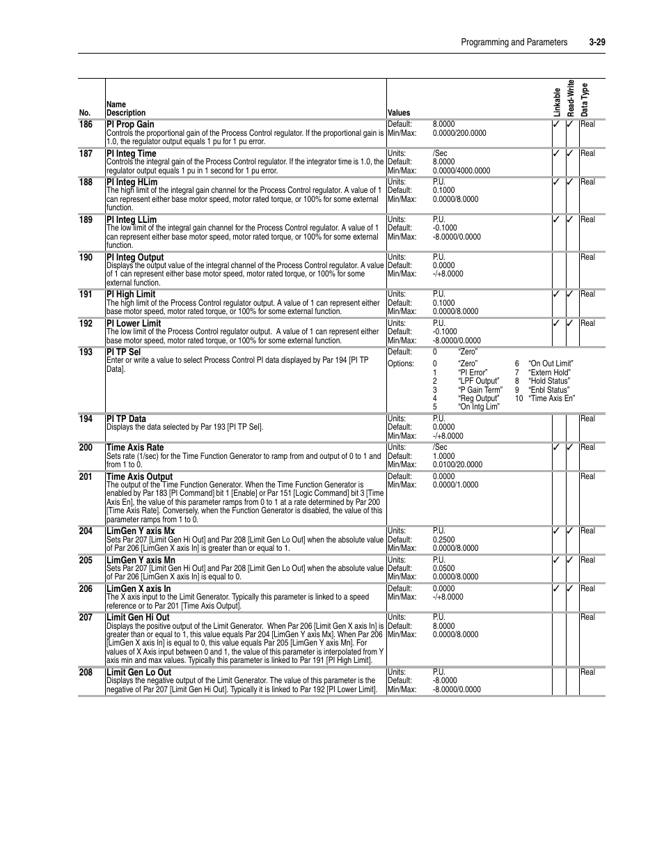 Rockwell Automation 20D PowerFlex 700S Drive Ph I Control, Frames 1...11 User Manual | Page 83 / 248