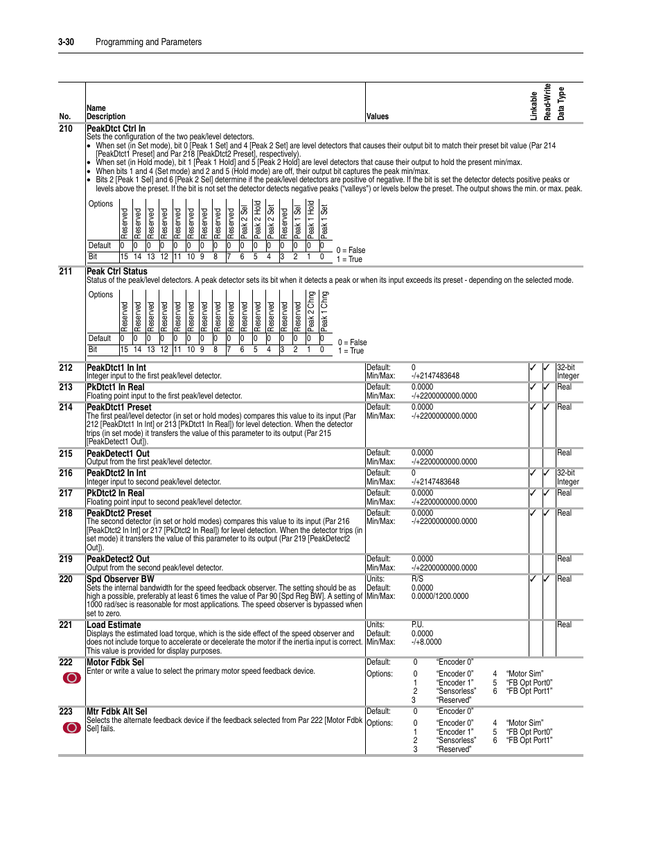 Rockwell Automation 20D PowerFlex 700S Drive Ph I Control, Frames 1...11 User Manual | Page 84 / 248