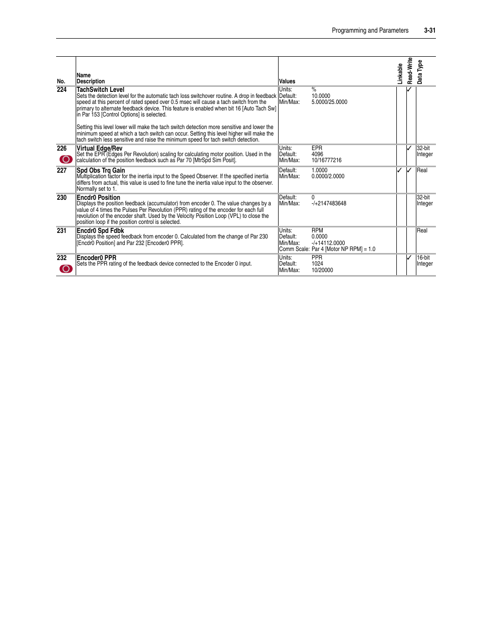 Rockwell Automation 20D PowerFlex 700S Drive Ph I Control, Frames 1...11 User Manual | Page 85 / 248