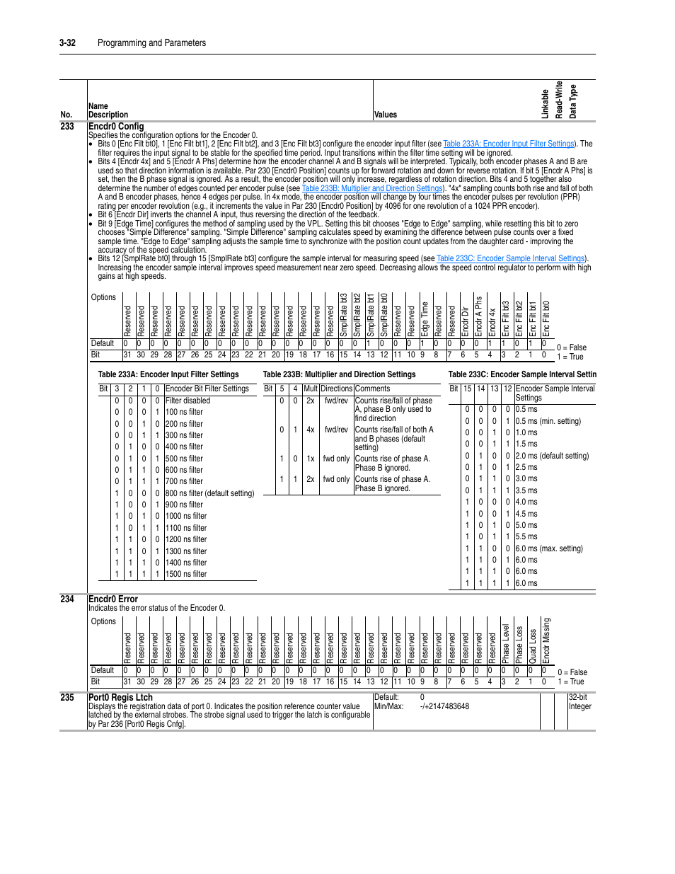 Rockwell Automation 20D PowerFlex 700S Drive Ph I Control, Frames 1...11 User Manual | Page 86 / 248