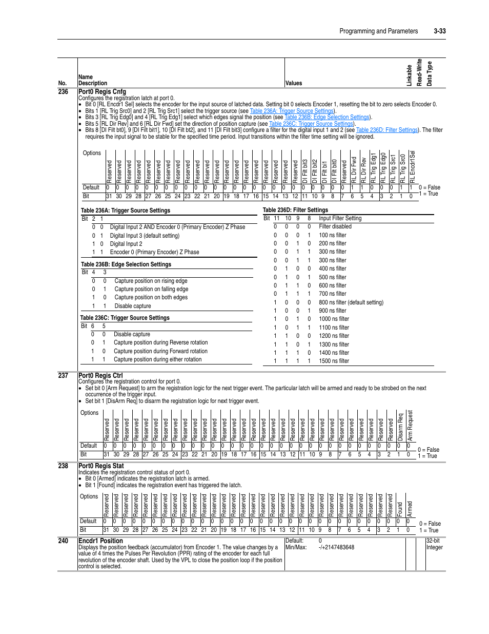 Rockwell Automation 20D PowerFlex 700S Drive Ph I Control, Frames 1...11 User Manual | Page 87 / 248