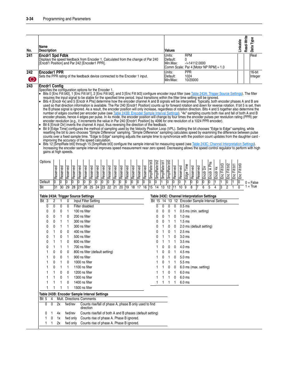 Rockwell Automation 20D PowerFlex 700S Drive Ph I Control, Frames 1...11 User Manual | Page 88 / 248