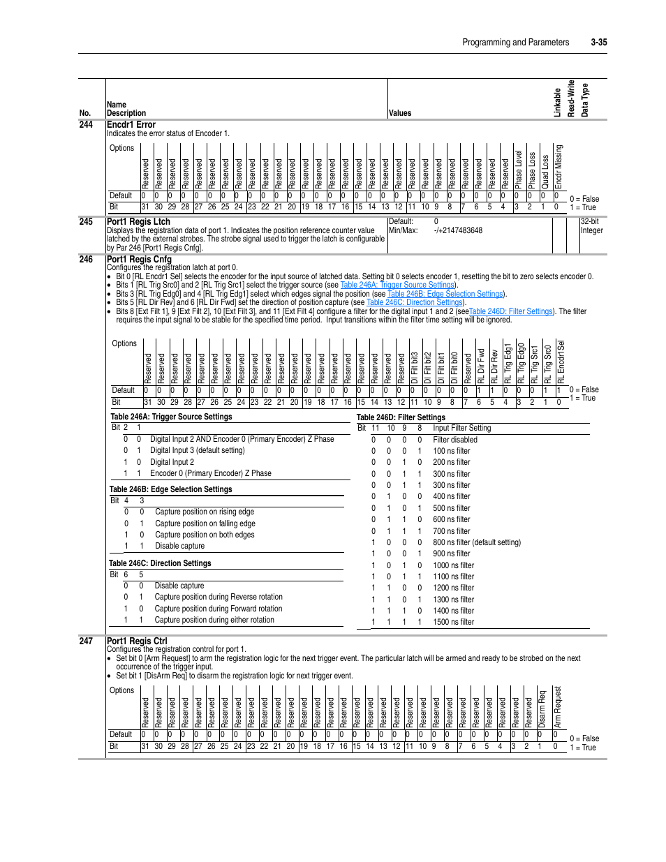 Rockwell Automation 20D PowerFlex 700S Drive Ph I Control, Frames 1...11 User Manual | Page 89 / 248