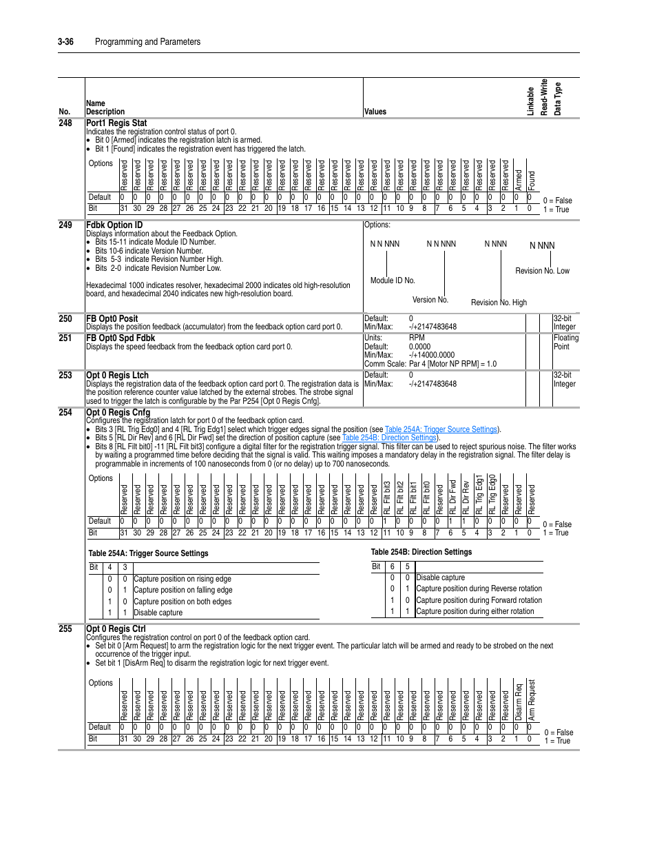 Rockwell Automation 20D PowerFlex 700S Drive Ph I Control, Frames 1...11 User Manual | Page 90 / 248