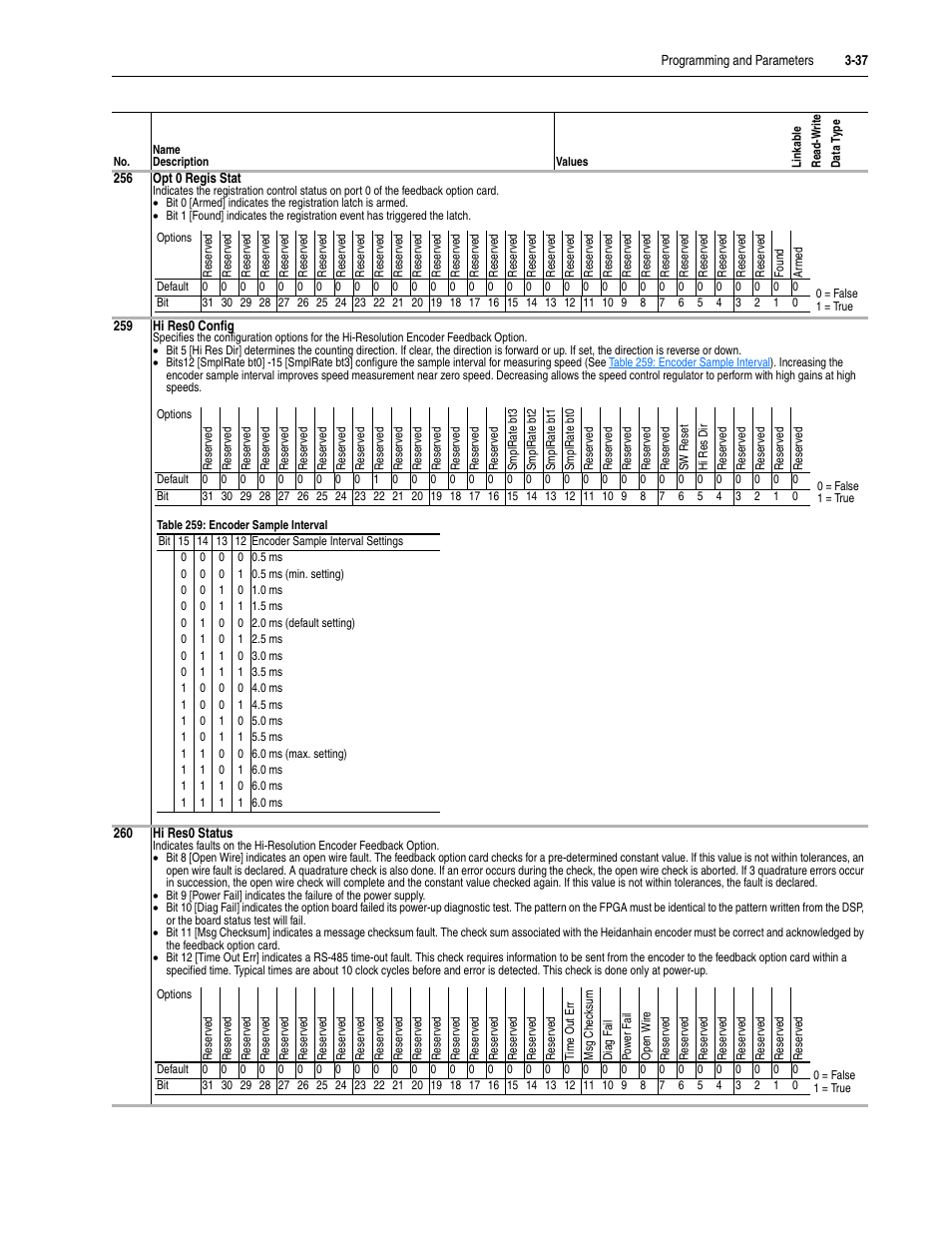 Rockwell Automation 20D PowerFlex 700S Drive Ph I Control, Frames 1...11 User Manual | Page 91 / 248