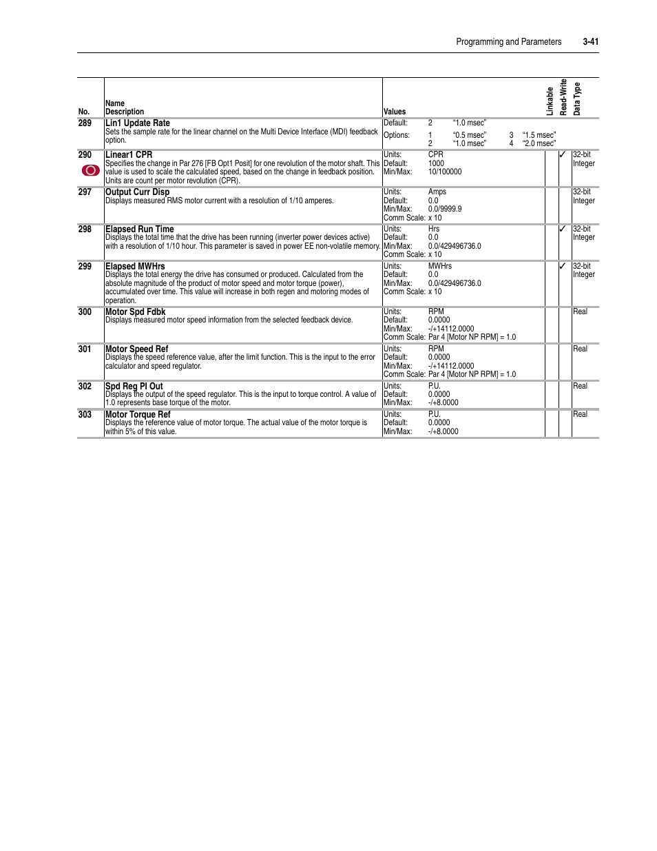 Rockwell Automation 20D PowerFlex 700S Drive Ph I Control, Frames 1...11 User Manual | Page 95 / 248