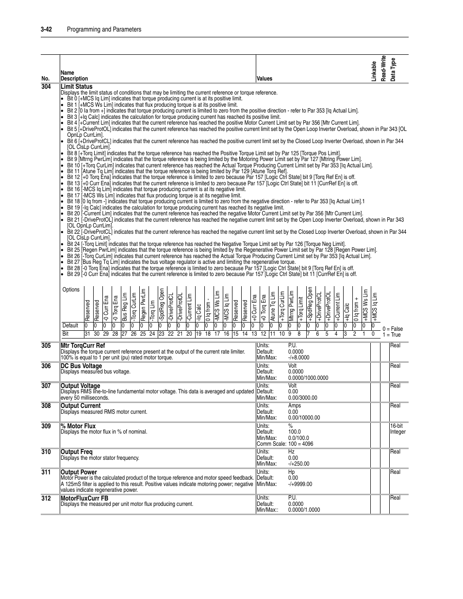 Rockwell Automation 20D PowerFlex 700S Drive Ph I Control, Frames 1...11 User Manual | Page 96 / 248