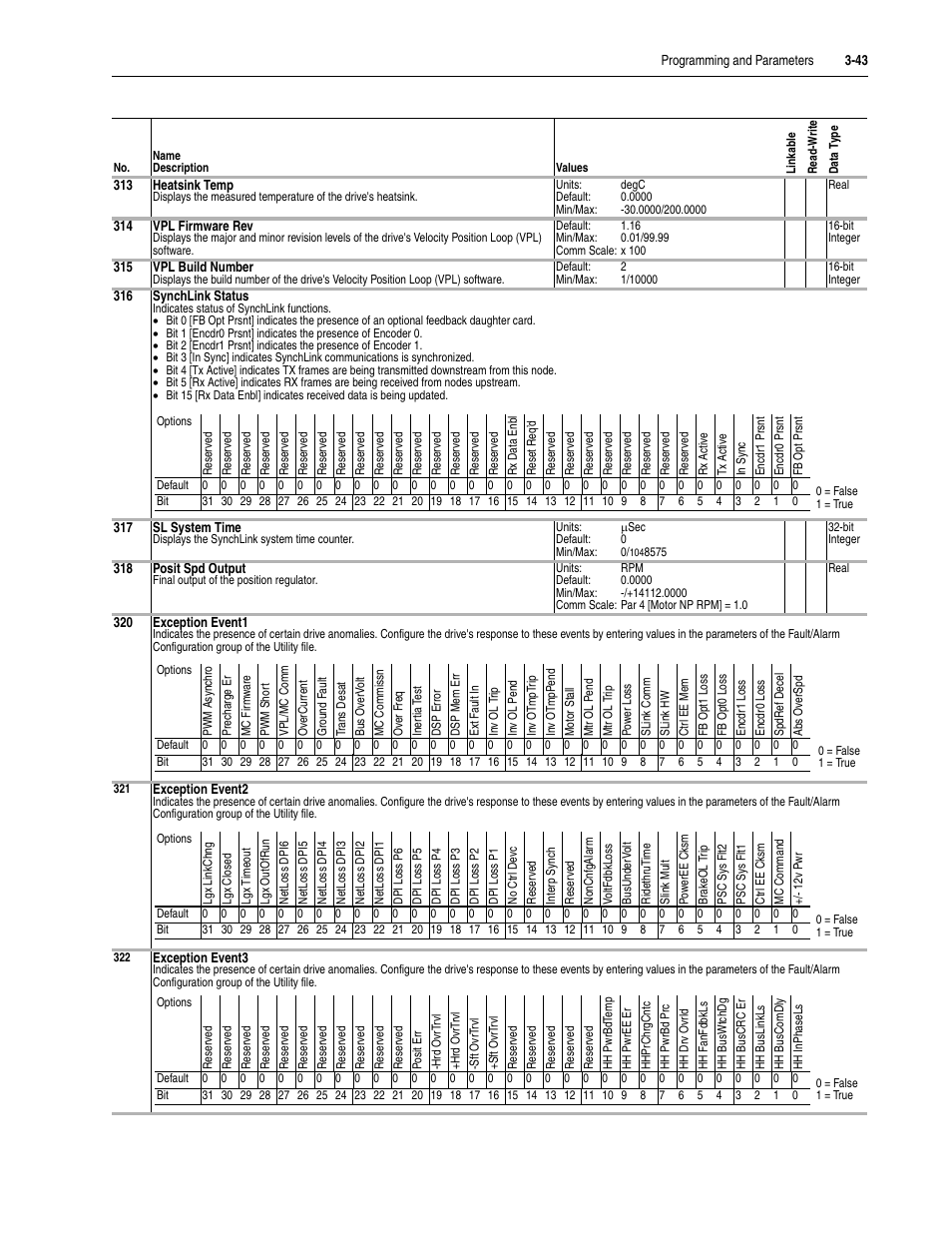 Rockwell Automation 20D PowerFlex 700S Drive Ph I Control, Frames 1...11 User Manual | Page 97 / 248