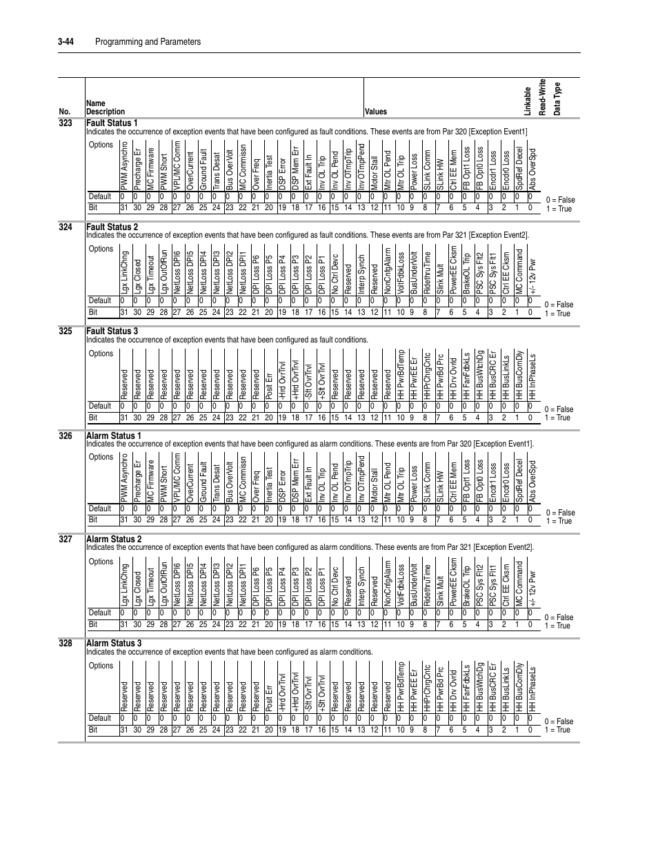 Rockwell Automation 20D PowerFlex 700S Drive Ph I Control, Frames 1...11 User Manual | Page 98 / 248