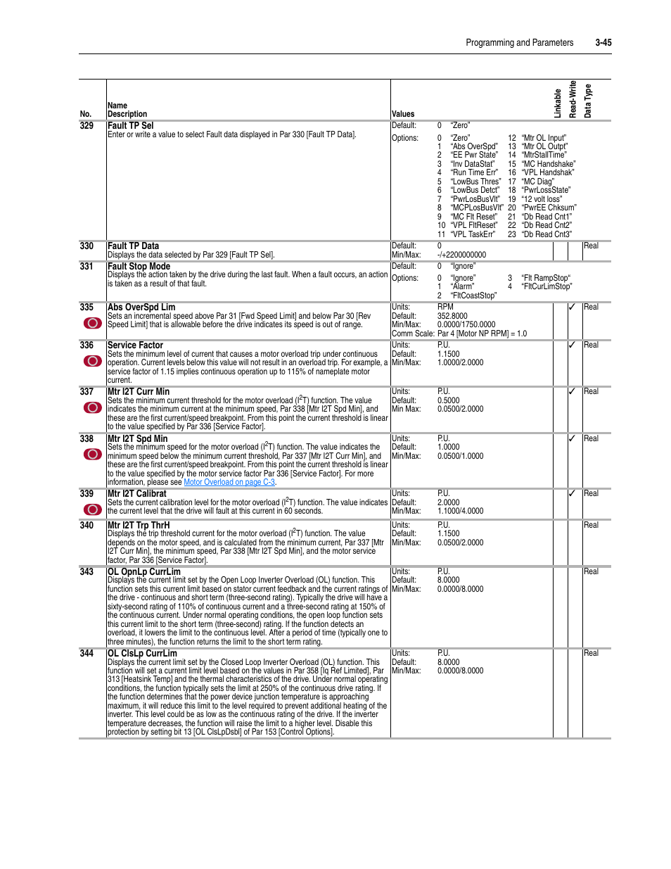 Rockwell Automation 20D PowerFlex 700S Drive Ph I Control, Frames 1...11 User Manual | Page 99 / 248