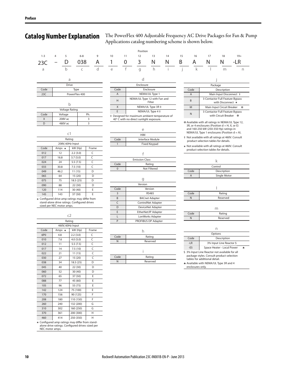 Catalog number explanation | Rockwell Automation 23C PowerFlex 400 AC Drive Packages for Fan & Pump Apps User Manual | Page 10 / 202