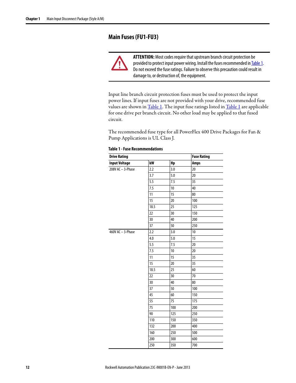 Main fuses (fu1-fu3) | Rockwell Automation 23C PowerFlex 400 AC Drive Packages for Fan & Pump Apps User Manual | Page 12 / 202