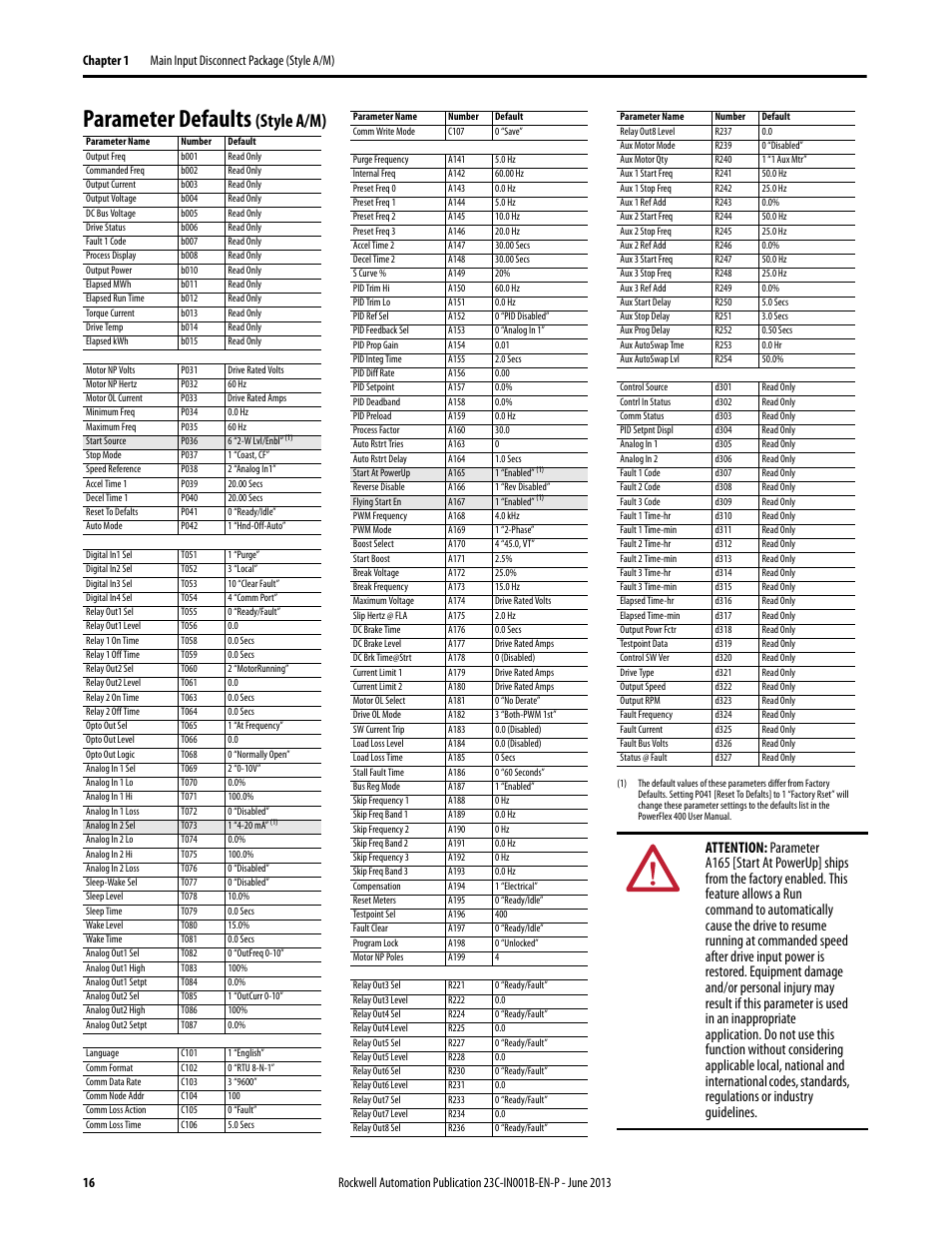 Parameter defaults (style a/m), Parameter defaults, Style a/m) | Rockwell Automation 23C PowerFlex 400 AC Drive Packages for Fan & Pump Apps User Manual | Page 16 / 202