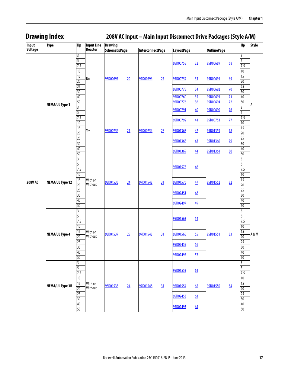 Drawing index | Rockwell Automation 23C PowerFlex 400 AC Drive Packages for Fan & Pump Apps User Manual | Page 17 / 202