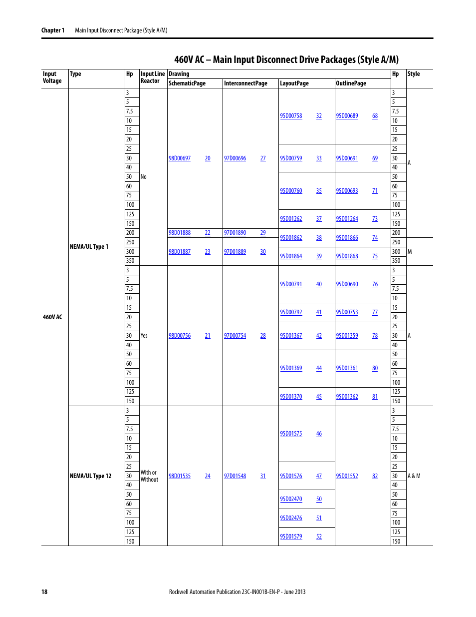 Rockwell Automation 23C PowerFlex 400 AC Drive Packages for Fan & Pump Apps User Manual | Page 18 / 202