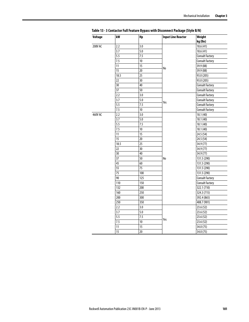 Rockwell Automation 23C PowerFlex 400 AC Drive Packages for Fan & Pump Apps User Manual | Page 181 / 202