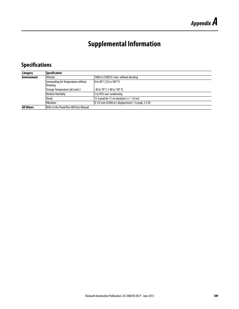 Appendix a - supplemental information, Specifications, Appendix a | Supplemental information, Appendix | Rockwell Automation 23C PowerFlex 400 AC Drive Packages for Fan & Pump Apps User Manual | Page 189 / 202