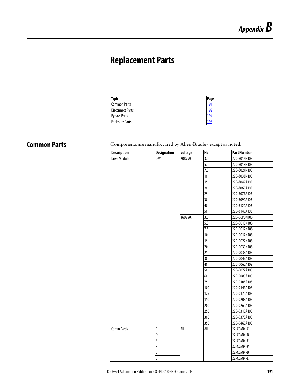 Appendix b - replacement parts, Common parts, Appendix b | Replacement parts, Appendix | Rockwell Automation 23C PowerFlex 400 AC Drive Packages for Fan & Pump Apps User Manual | Page 191 / 202