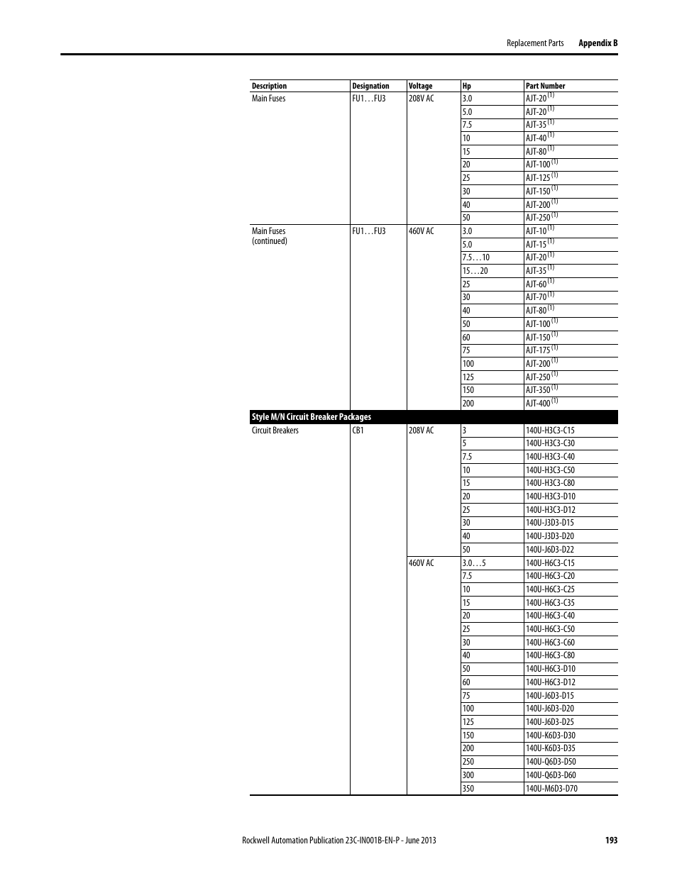 Rockwell Automation 23C PowerFlex 400 AC Drive Packages for Fan & Pump Apps User Manual | Page 193 / 202