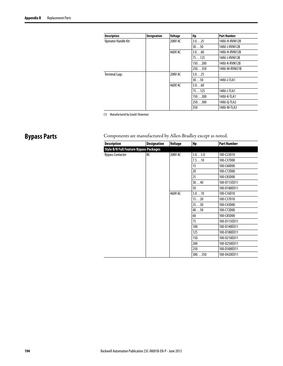 Bypass parts | Rockwell Automation 23C PowerFlex 400 AC Drive Packages for Fan & Pump Apps User Manual | Page 194 / 202