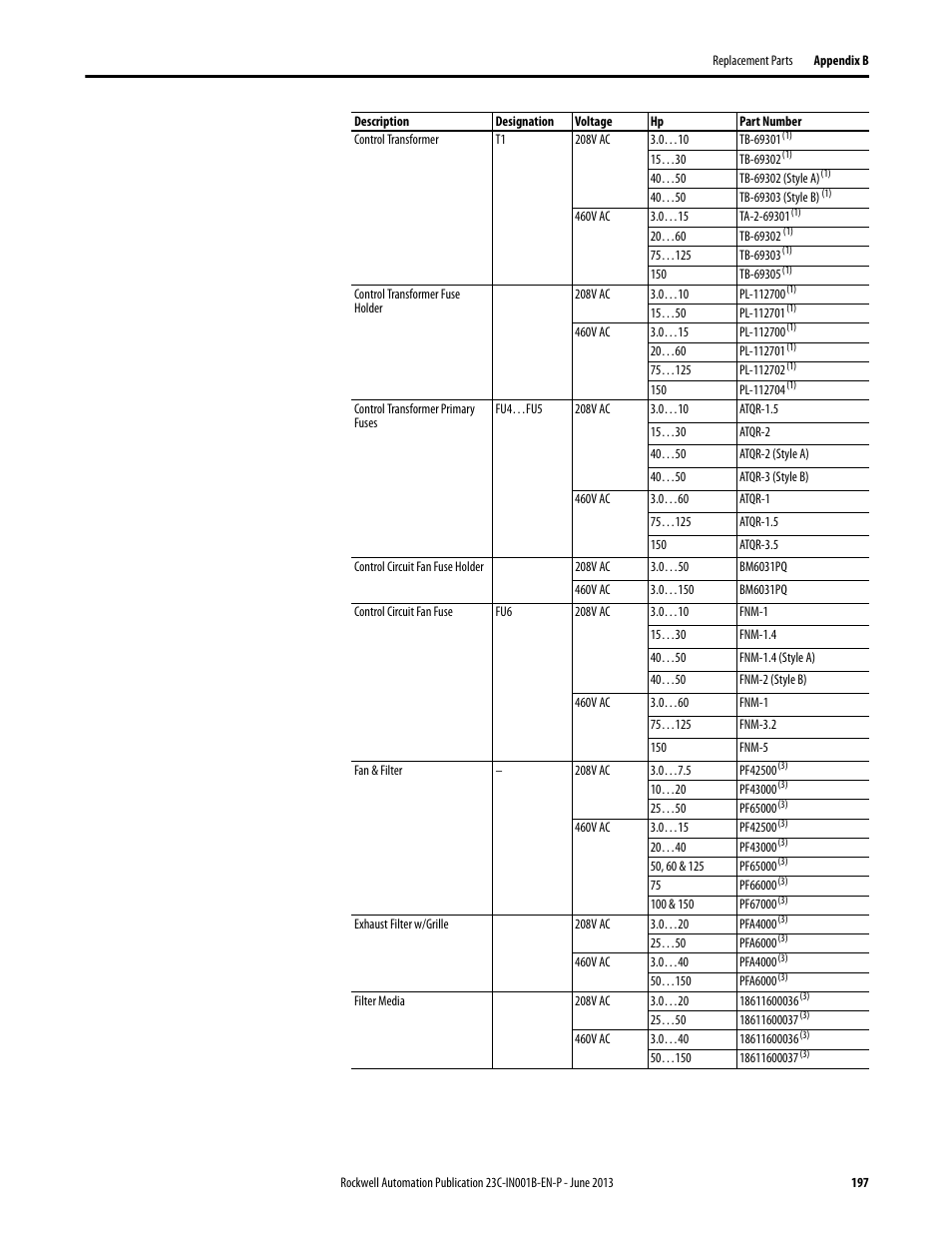 Rockwell Automation 23C PowerFlex 400 AC Drive Packages for Fan & Pump Apps User Manual | Page 197 / 202