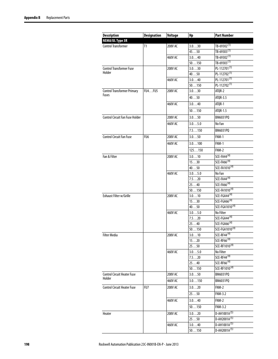 Rockwell Automation 23C PowerFlex 400 AC Drive Packages for Fan & Pump Apps User Manual | Page 198 / 202