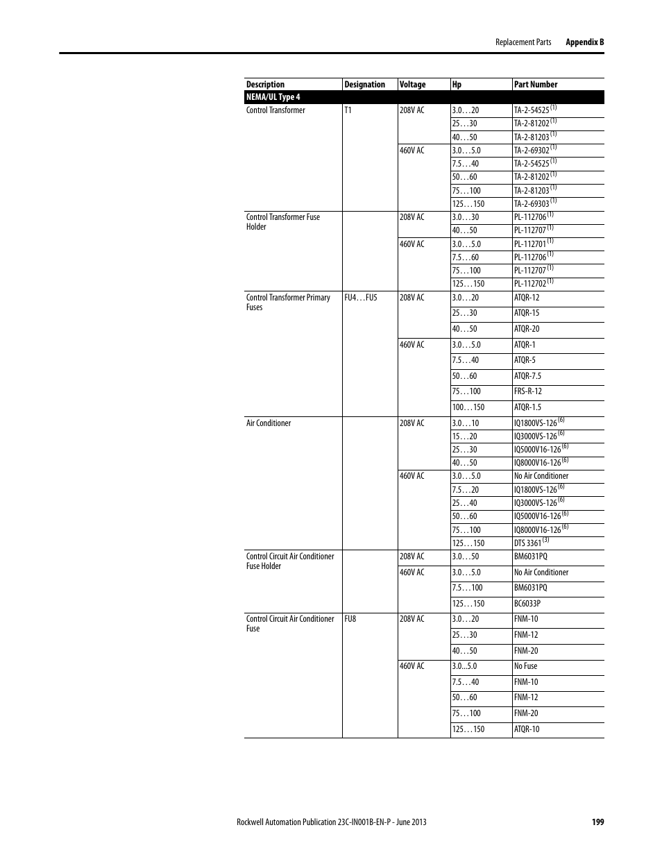 Rockwell Automation 23C PowerFlex 400 AC Drive Packages for Fan & Pump Apps User Manual | Page 199 / 202
