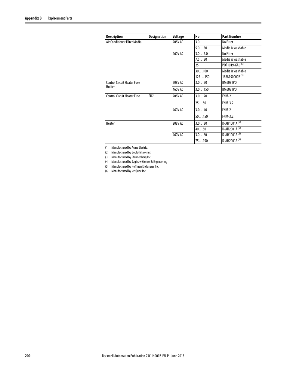 Rockwell Automation 23C PowerFlex 400 AC Drive Packages for Fan & Pump Apps User Manual | Page 200 / 202