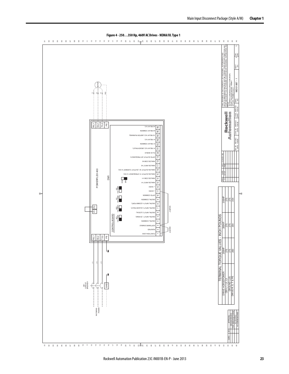 98d01887, Terminal t orq ue v alue s - inch pound s | Rockwell Automation 23C PowerFlex 400 AC Drive Packages for Fan & Pump Apps User Manual | Page 23 / 202