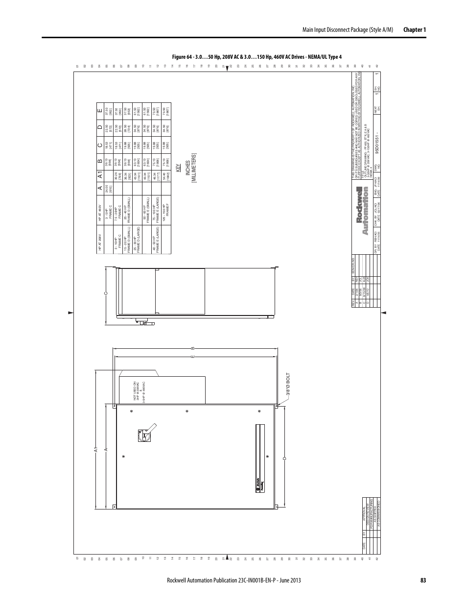 95d01551, Ab c, Millimeters] key inches | Rockwell Automation 23C PowerFlex 400 AC Drive Packages for Fan & Pump Apps User Manual | Page 83 / 202