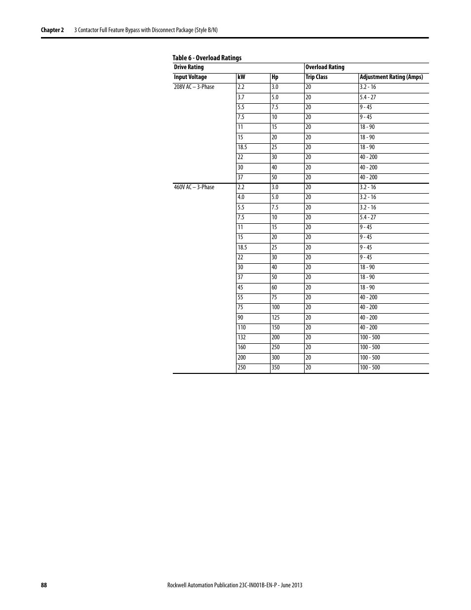 Rockwell Automation 23C PowerFlex 400 AC Drive Packages for Fan & Pump Apps User Manual | Page 88 / 202