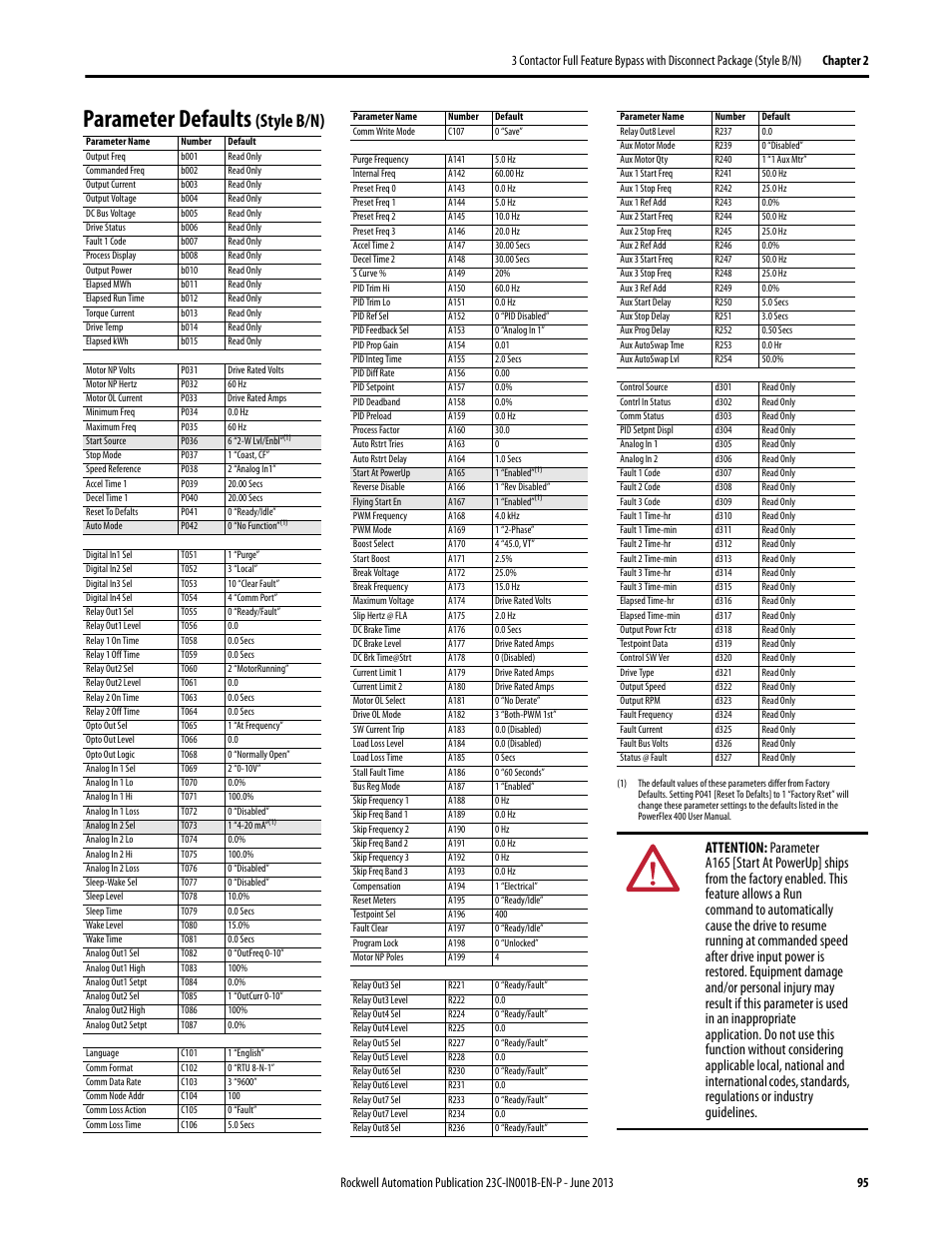 Parameter defaults (style b/n), Parameter defaults, Style b/n) | Rockwell Automation 23C PowerFlex 400 AC Drive Packages for Fan & Pump Apps User Manual | Page 95 / 202