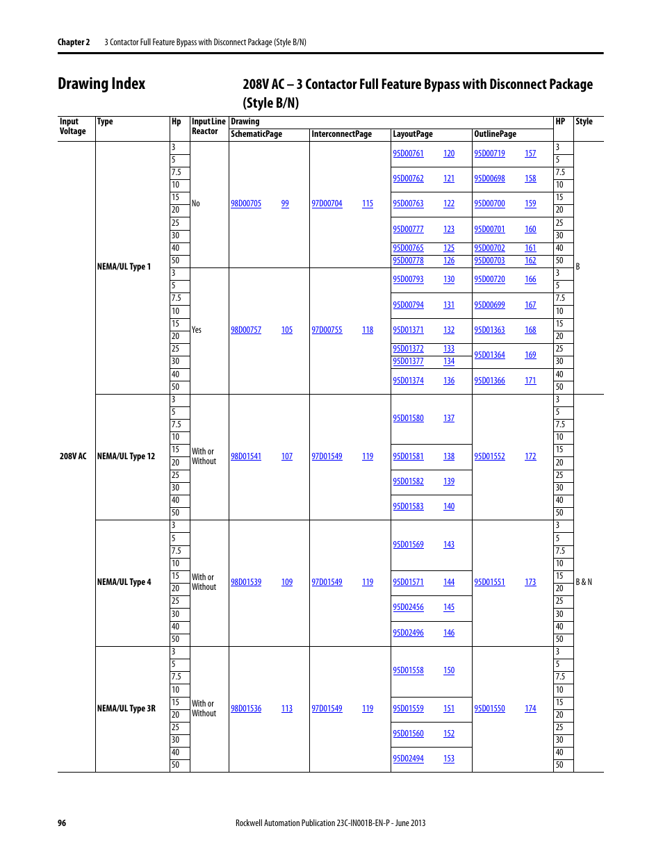 Drawing index | Rockwell Automation 23C PowerFlex 400 AC Drive Packages for Fan & Pump Apps User Manual | Page 96 / 202