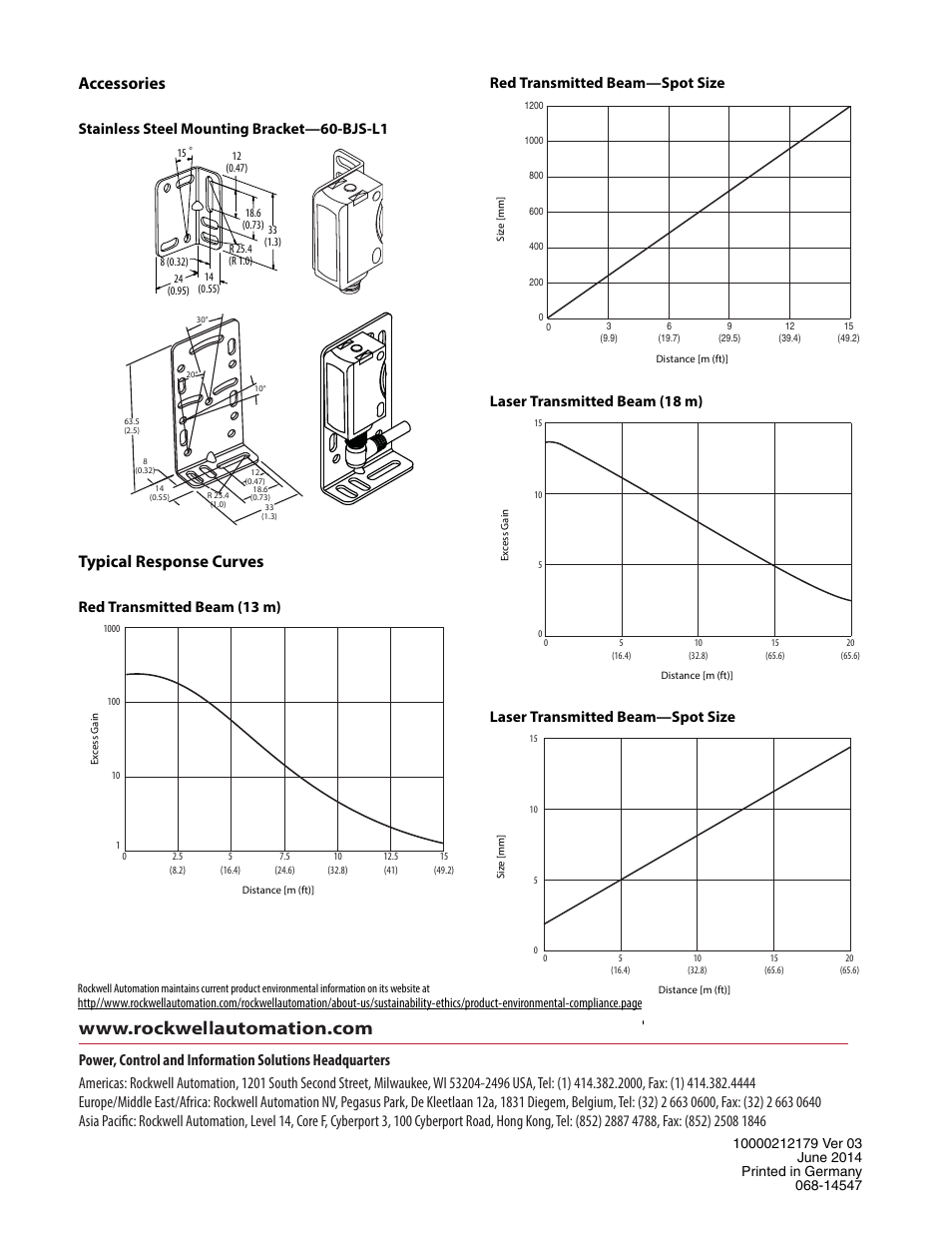 Accessories, Typical response curves, Stainless steel mounting bracket—60-bjs-l1 | Red transmitted beam (13 m) | Rockwell Automation 42JT VisiSight Photoelectric Transmitted Beam Sensors User Manual | Page 4 / 4