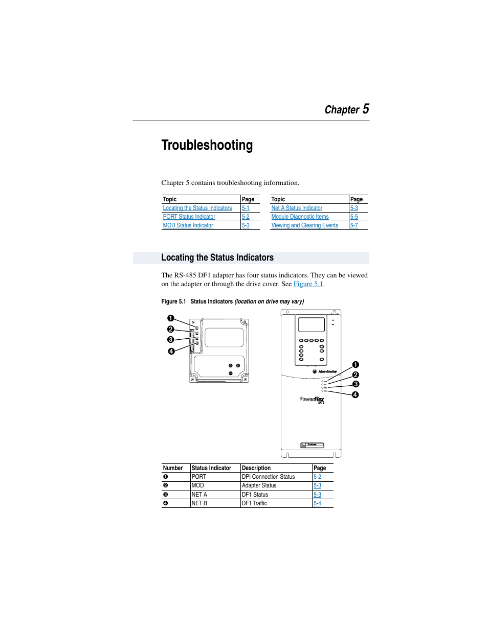 Locating the status indicators, Chapter 5, Troubleshooting | Locating the status indicators -1, W the information in, 5troubleshooting, Chapter | Rockwell Automation 20-COMM-S RS-485 DF1 Adapter User Manual | Page 33 / 63