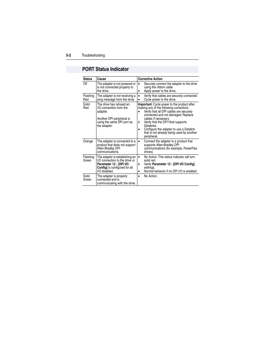 Port status indicator, Port status indicator -2 | Rockwell Automation 20-COMM-S RS-485 DF1 Adapter User Manual | Page 34 / 63