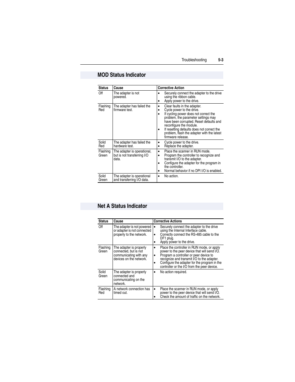 Mod status indicator, Net a status indicator, Mod status indicator -3 net a status indicator -3 | Rockwell Automation 20-COMM-S RS-485 DF1 Adapter User Manual | Page 35 / 63