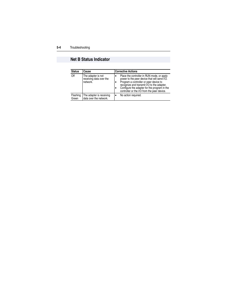 Net b status indicator, Net b status indicator -4 | Rockwell Automation 20-COMM-S RS-485 DF1 Adapter User Manual | Page 36 / 63