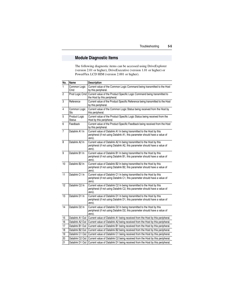 Module diagnostic items, Module diagnostic items -5 | Rockwell Automation 20-COMM-S RS-485 DF1 Adapter User Manual | Page 37 / 63