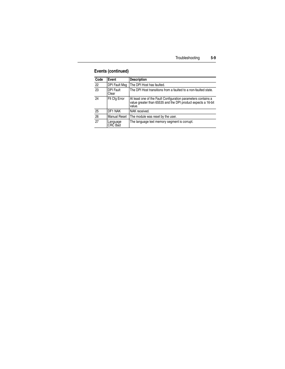 Rockwell Automation 20-COMM-S RS-485 DF1 Adapter User Manual | Page 41 / 63