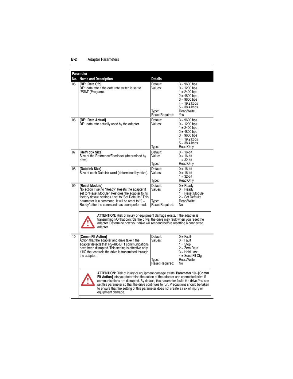 Rockwell Automation 20-COMM-S RS-485 DF1 Adapter User Manual | Page 46 / 63