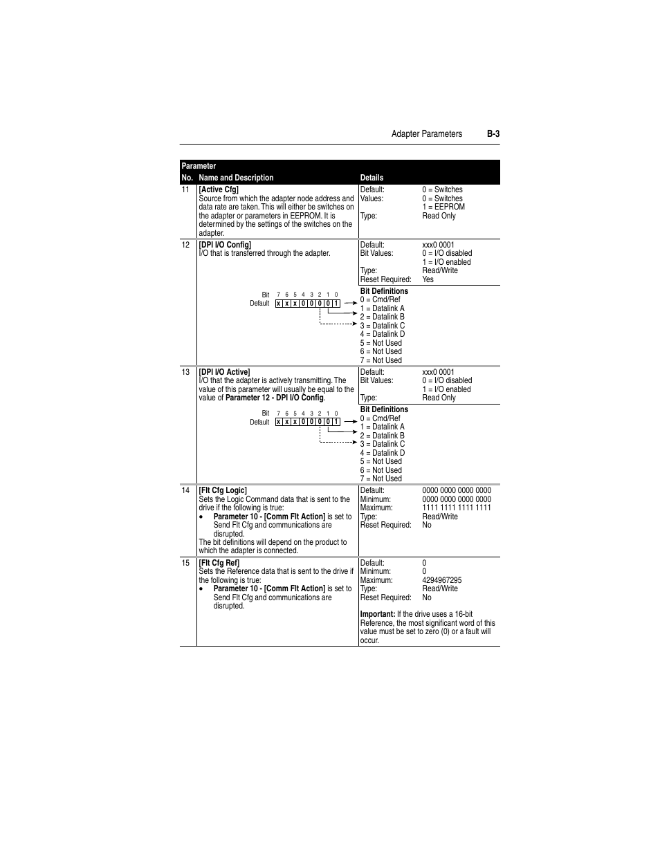 Rockwell Automation 20-COMM-S RS-485 DF1 Adapter User Manual | Page 47 / 63