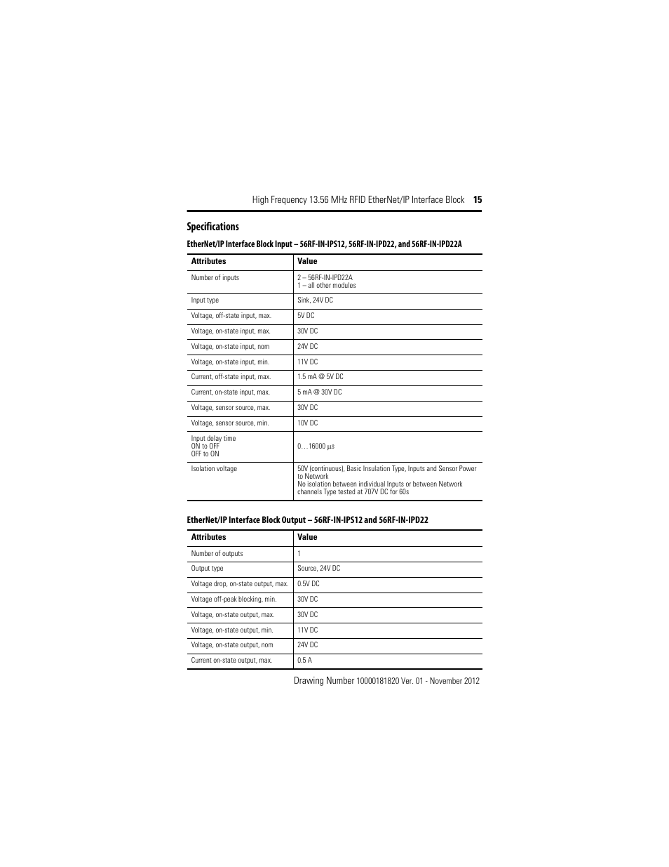 Specifications | Rockwell Automation 56RF High Frequency 13.56 MHz RFID EtherNet/IP Interface Block User Manual | Page 15 / 20