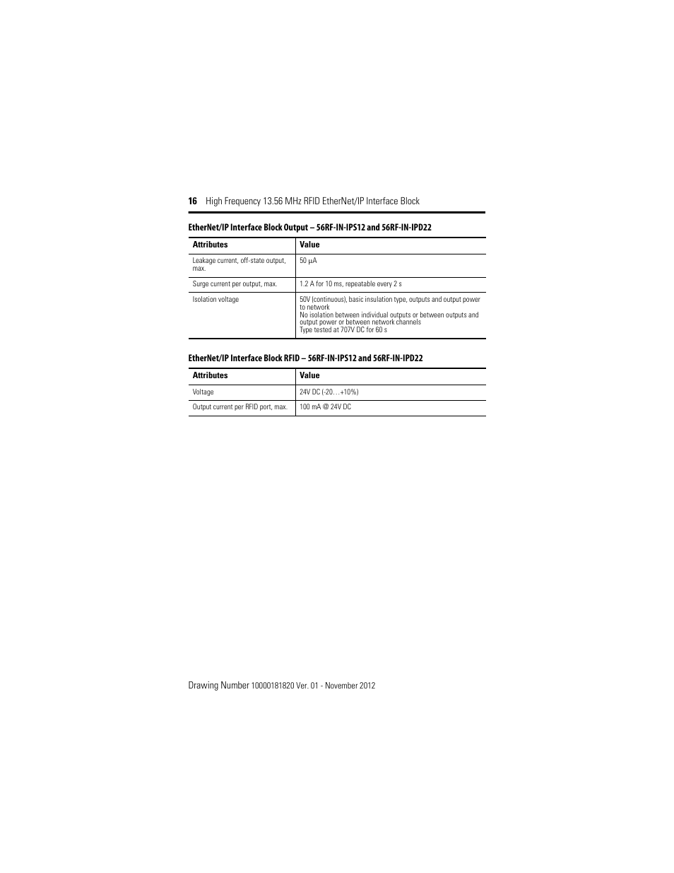 Rockwell Automation 56RF High Frequency 13.56 MHz RFID EtherNet/IP Interface Block User Manual | Page 16 / 20