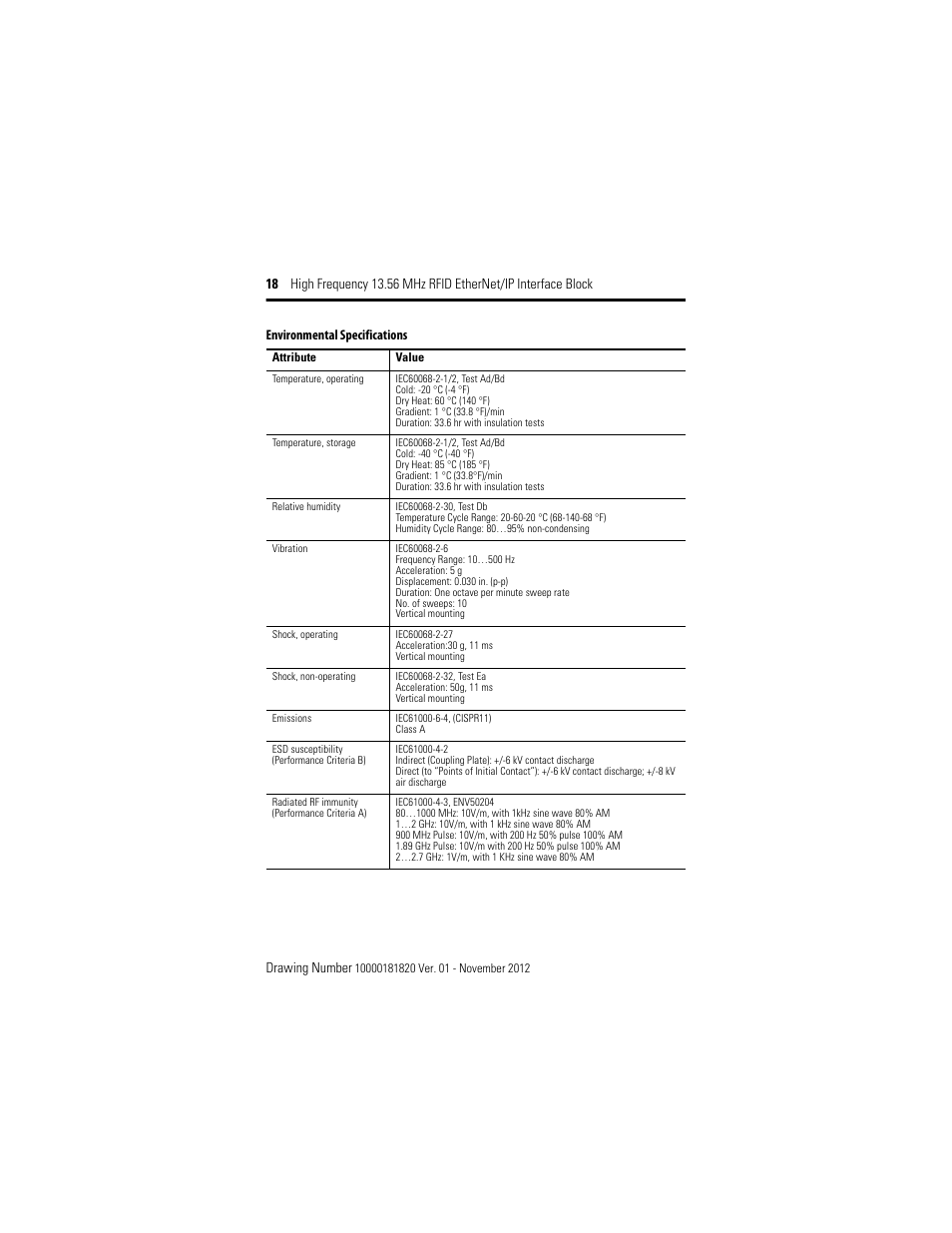 Rockwell Automation 56RF High Frequency 13.56 MHz RFID EtherNet/IP Interface Block User Manual | Page 18 / 20