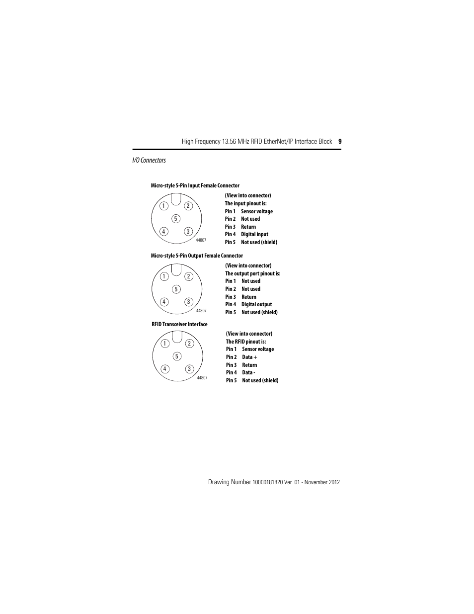 Rockwell Automation 56RF High Frequency 13.56 MHz RFID EtherNet/IP Interface Block User Manual | Page 9 / 20