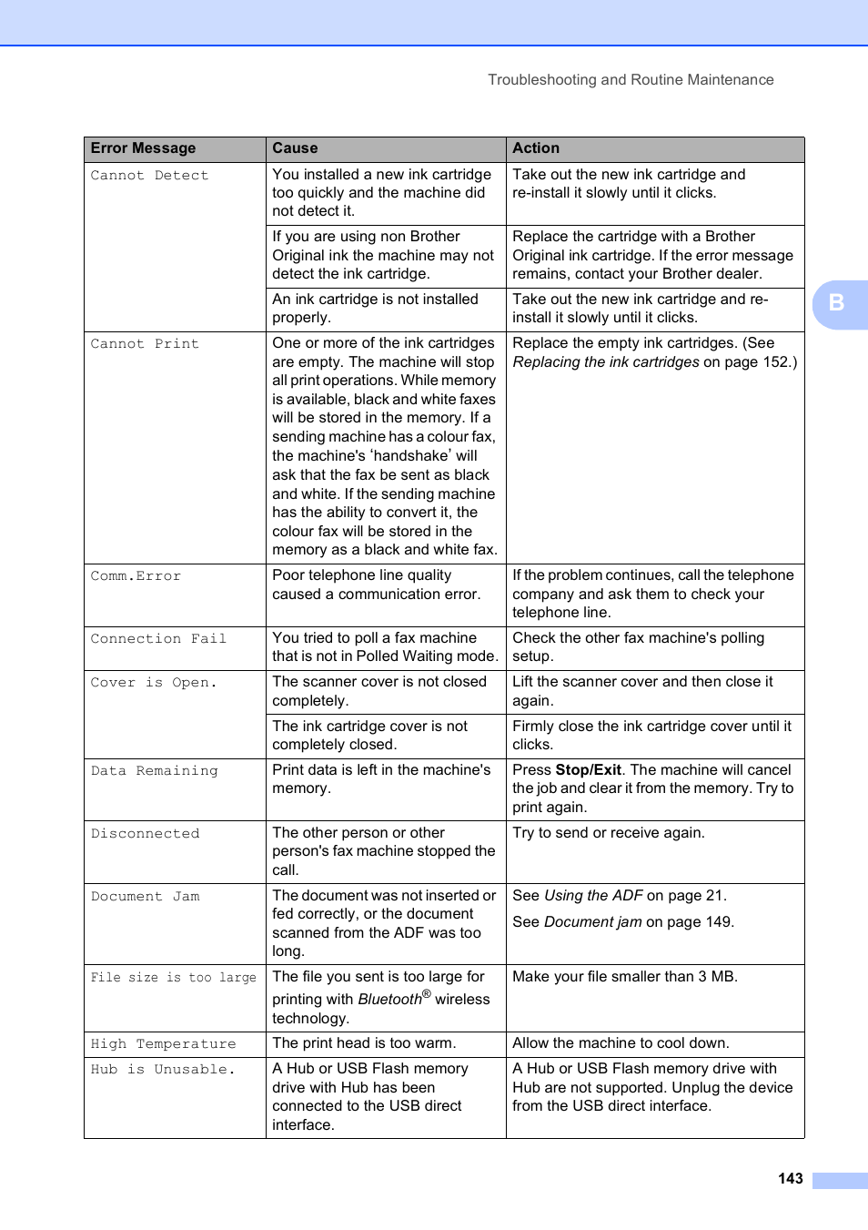 Brother MFC 990cw User Manual | Page 155 / 227